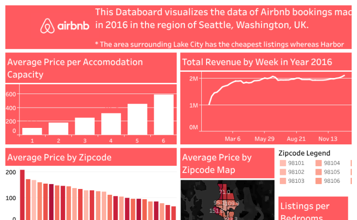 AI hackathon prototypes and automation demos