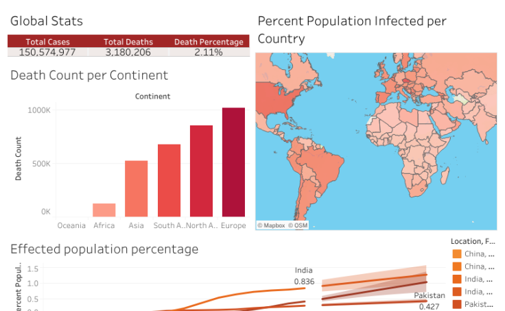 covid data analysis
